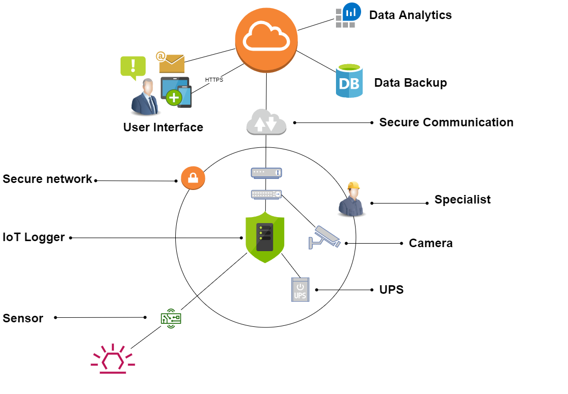 Image of System Configuration (server installed in power plant premises)